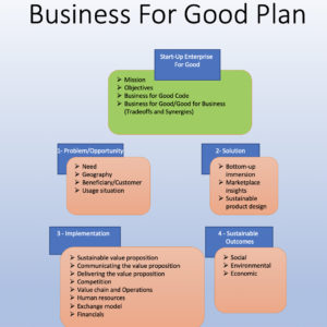 business for good graphic 300x300 - “Business for Good” Course Makes Strong Debut